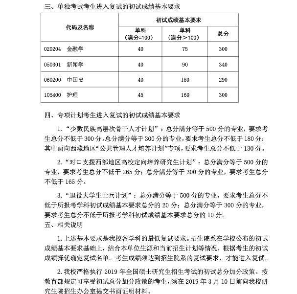 復旦大學2019年碩士研究生復試分數線