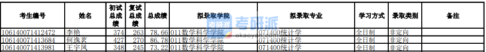 電子科技大學統計學2020年研究生錄取分數線