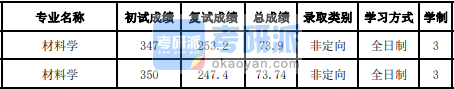 吉林大學材料學2020研究生錄取分數線