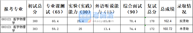 天津大學醫學物理學2020年研究生錄取分數線