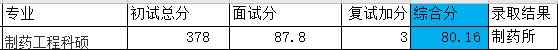 浙江大學制藥工程科碩2020年研究生錄取分數線