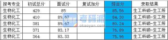 浙江大學生物化工科碩2020年研究生錄取分數線