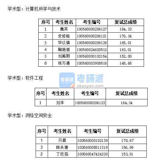 天津大學軟件工程2020年研究生錄取分數線