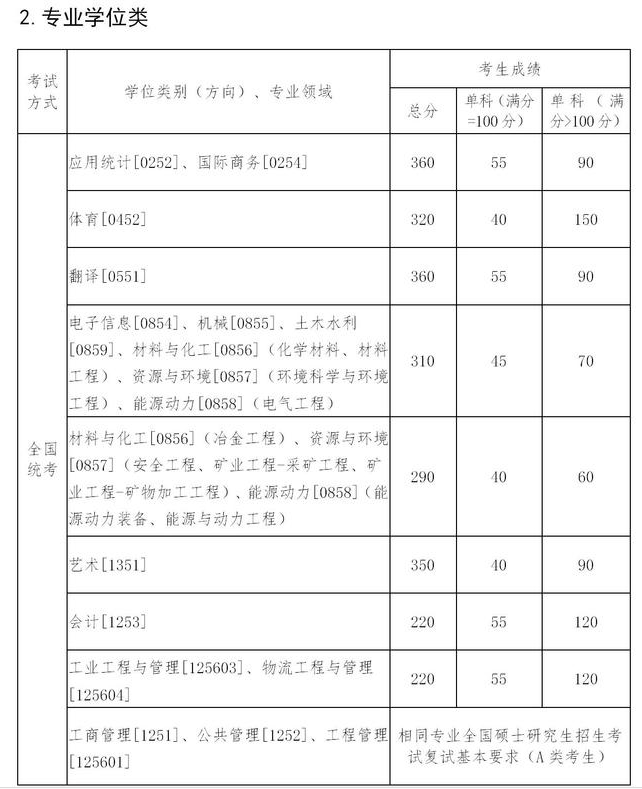 分?jǐn)?shù)線(xiàn)