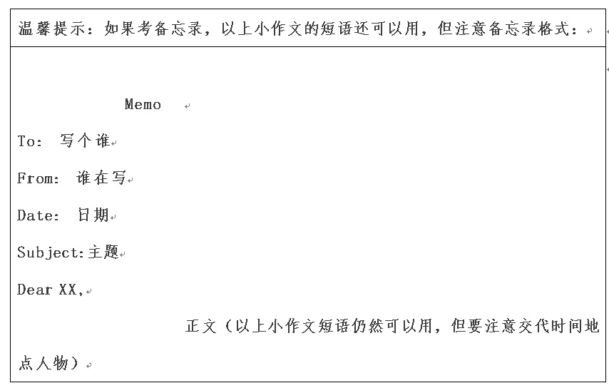 2018考研英語(yǔ)作文預(yù)測(cè) 2018考研英語(yǔ)作文預(yù)測(cè)